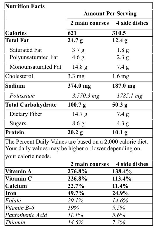 Chard Salad Nutrition Facts Chard Salad Nutrition Facts