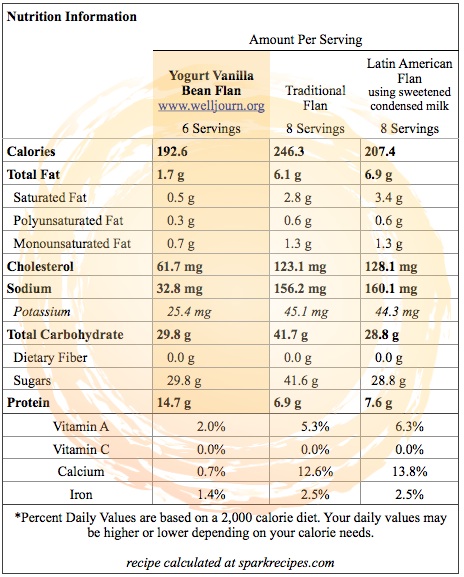 Yogurt Vanilla Bean Flan_Nutrition Info Yogurt Vanilla Bean Flan_Nutrition Info